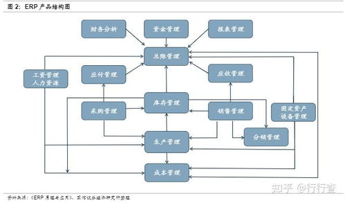 erp系統是什么