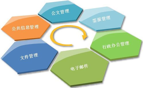企業(yè)辦公系統(tǒng)大掃盲 oa erp crm區(qū)別與聯(lián)系