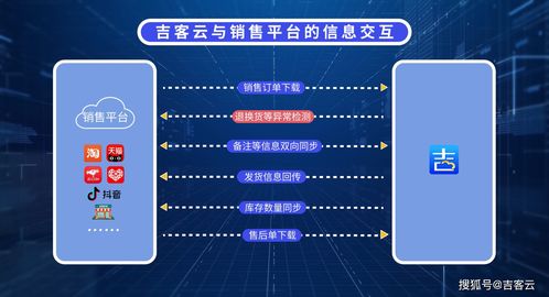 數字化浪潮已加速而來,吉客云電商erp系統,助力企業實現一站式管理