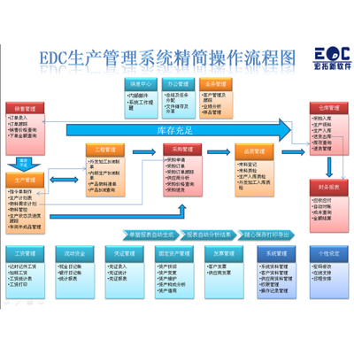 廣州erp定制開發解決方案