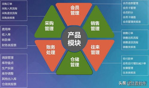 電商erp系統的模塊