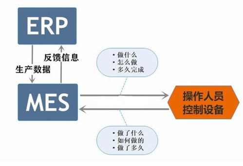 erp系統是如何運作的呢