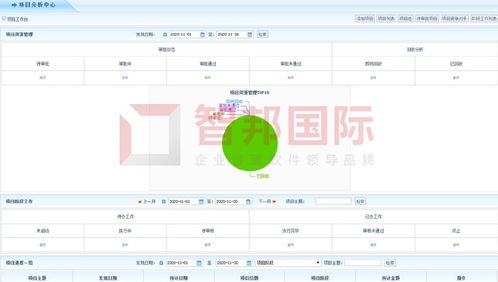 中源幕墻裝飾簽約智邦國(guó)際erp系統(tǒng),打造可視化老板工作臺(tái)