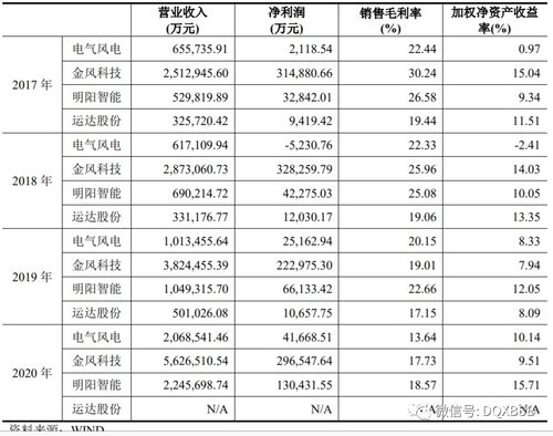 電氣風(fēng)電市值估值分析 炒作可能23